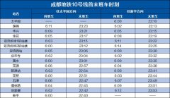 2026成都地铁线图(最新版)